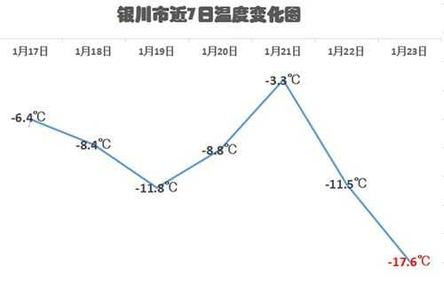 宁夏银川气候基本统计（银川气候变化）