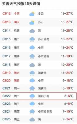 湖南长沙3月气候（长沙三月份气温）