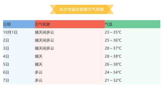 江西国庆节的气候（2021年江西国庆节天气预报）