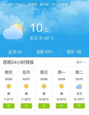 昆明上海气候（上海天气和昆明天气）