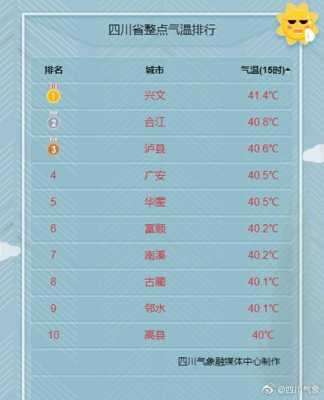 惠州惠城区8月份气候（惠州8月份热吗）
