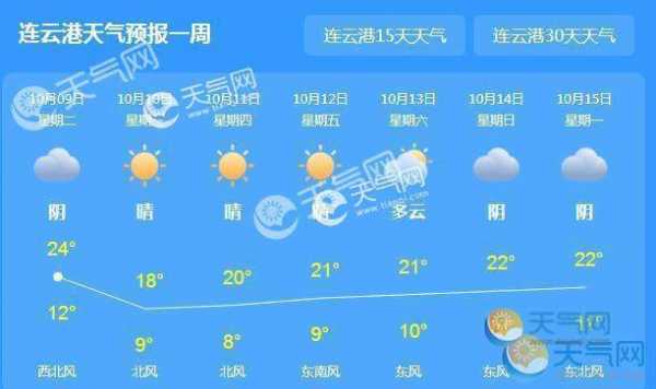 连云港气候温度（江苏连云港气候）