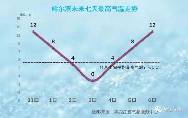 哈尔滨气候资料（哈尔滨气候特征图）