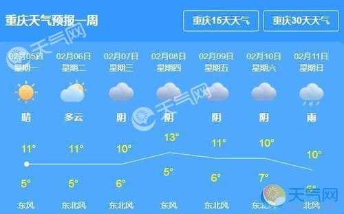 9月重庆气候（重庆九月底气温）