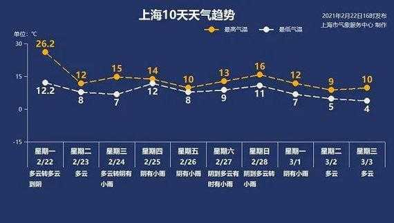 上海五月气候（上海五月份气温一般多少度）