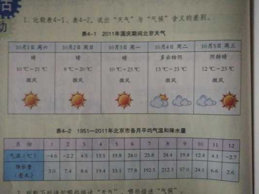 北京三月份的气候简介（北京三月的天气是温暖的吗）