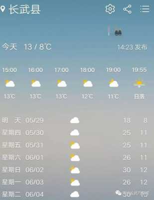 长武县气候气象特征（长武县的天气预报）