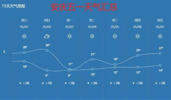 安庆市年平均气候（安庆市的气候）