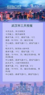 武汉2020夏季气候评价（武汉夏季均温）