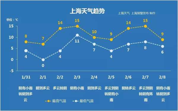 上海1月份气候特点（上海1月份气候特点是什么）