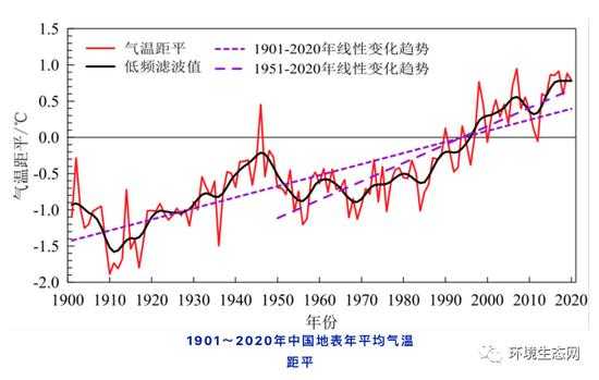 1988年中国气候（1988年气温）