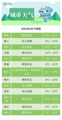 扬州气候条件（扬州气候特征）
