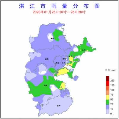 湛江气候特点全年湿度（湛江气候特点全年湿度变化）