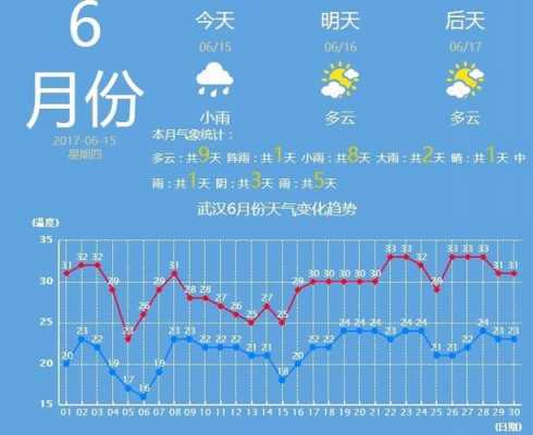 武汉气候生活条件（武汉的气候类型是什么?气候特点是什么?）