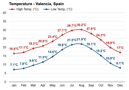 四月西班牙气候（西班牙的气温是四季如春吗）