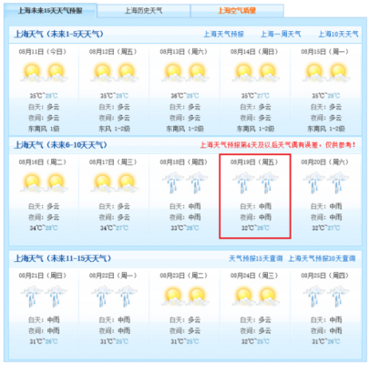 上海当天气候（明天上海气候）
