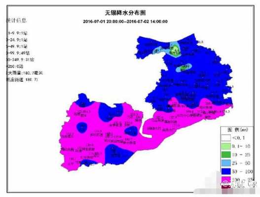 江苏省无锡市气候条件（无锡的气候分区）