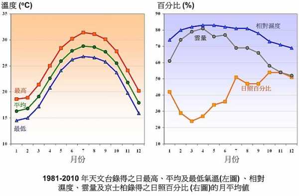 香港上海冬季气候（香港冬季气温最低温度）