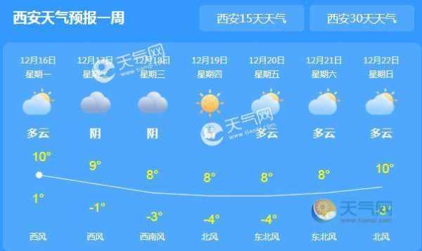 陕西西安什么气候类型（西安以什么气候为主）