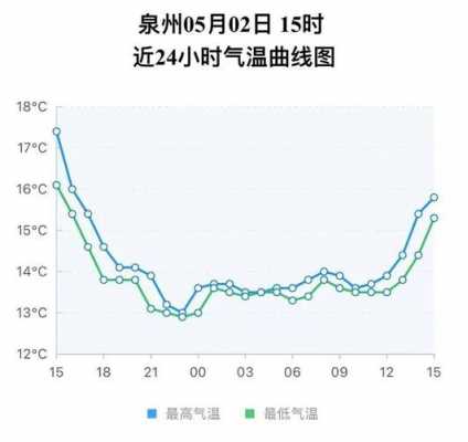 晋江冬季气候（晋江冬季气温大概平均多少）