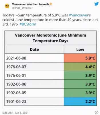 温哥华港气候（温哥华全年气温曲线图）