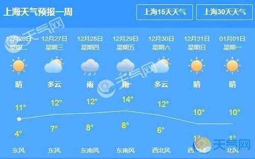 12月4日上海气候（12月末上海天气）