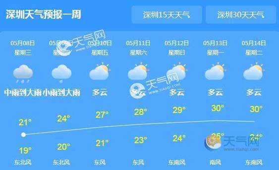 十一月中旬深圳气候（深圳天气十一月一般多少度）