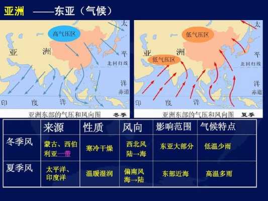 亚洲冬季风的气候特征是（亚洲冬季风的气候特征是什么）