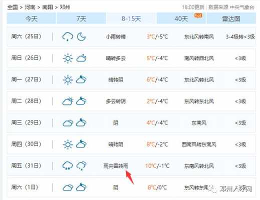 邓州市气候条件（邓州市的气候）