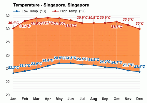 新加坡的气候（新加坡的气候温度）