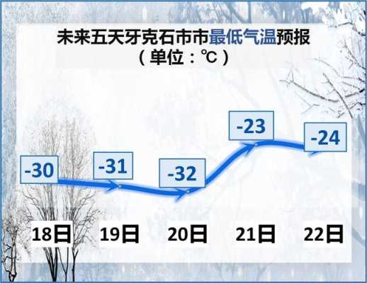 牙克石2月份气候（牙克石常年气温）