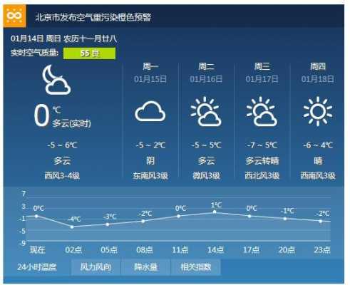 11月的北京什么气候（11月份北京的温度大概是多少度?）