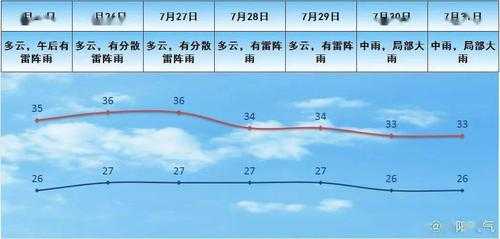 揭阳气候表（揭阳气候一年变化）
