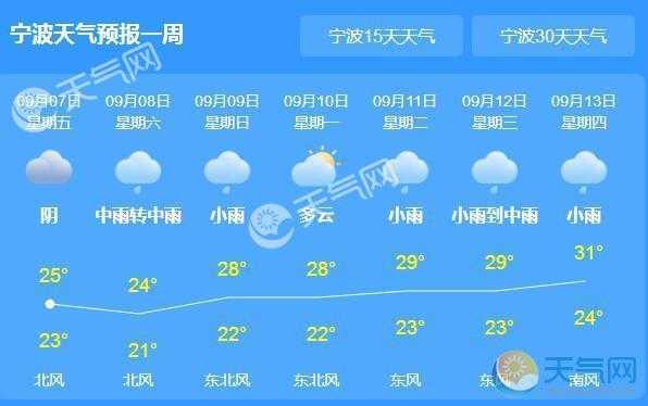 宁波气象气候（宁波气象报告）