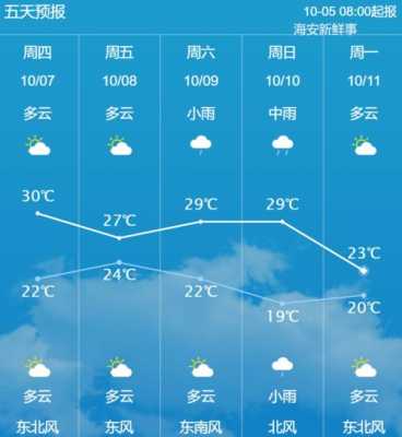 南通海安气候（海安平均气温）