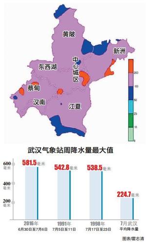 武汉气候数据下载