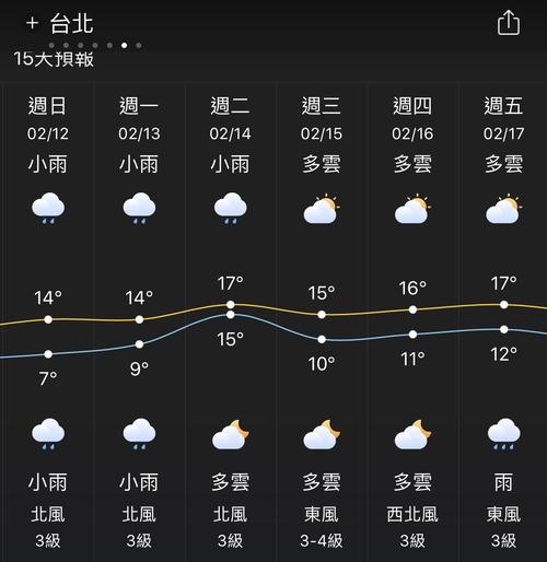台北气候未来一周