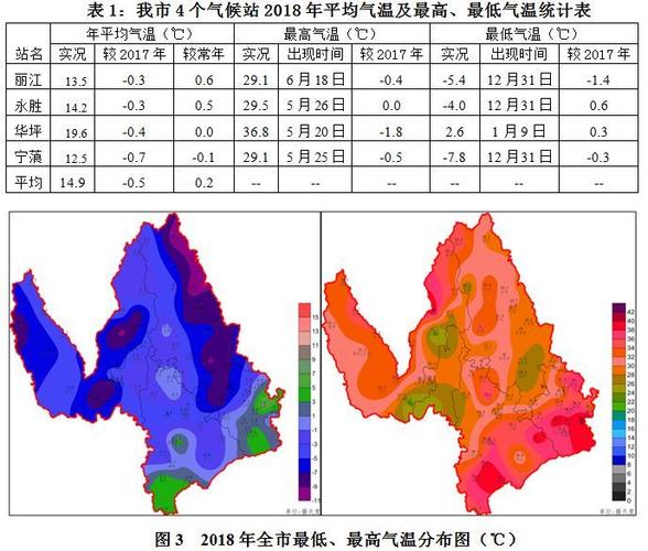 云南历史气候信息