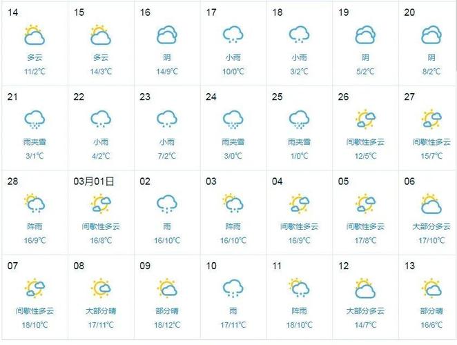 越南气候3月气温