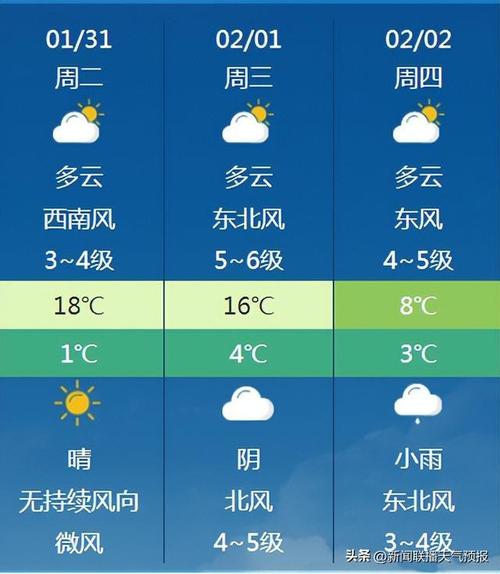 杭州三月中旬的气候