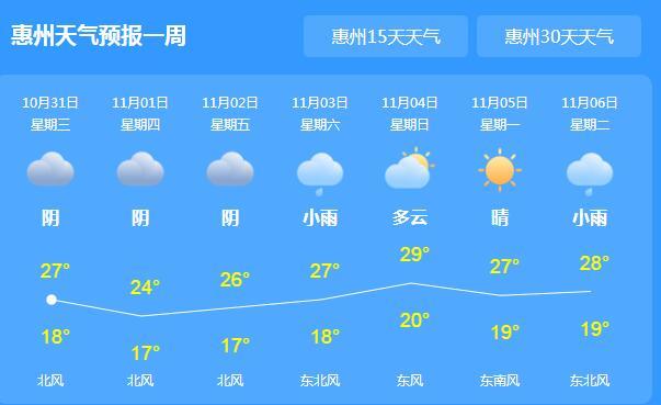 今年惠州气候