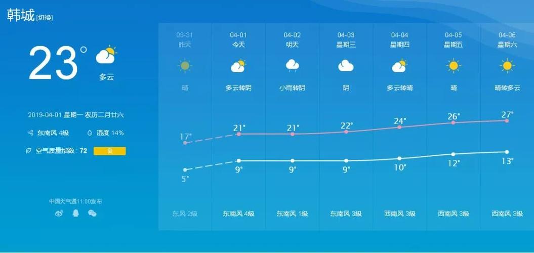 韩城的天气气候情况