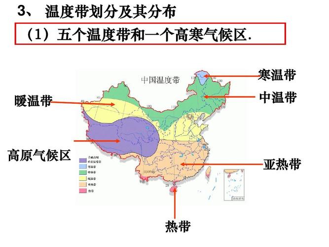 中国温度带的气候类型