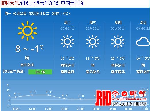 河北邯郸1月份的气候特点