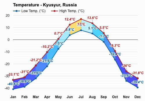 俄罗斯气候12月