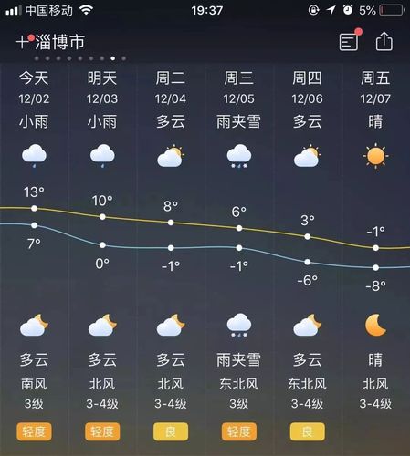 山东淄博的气候怎么样