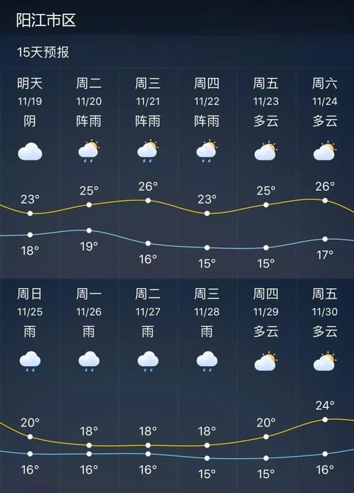 阳江的气候