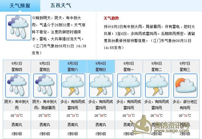 江门气候表
