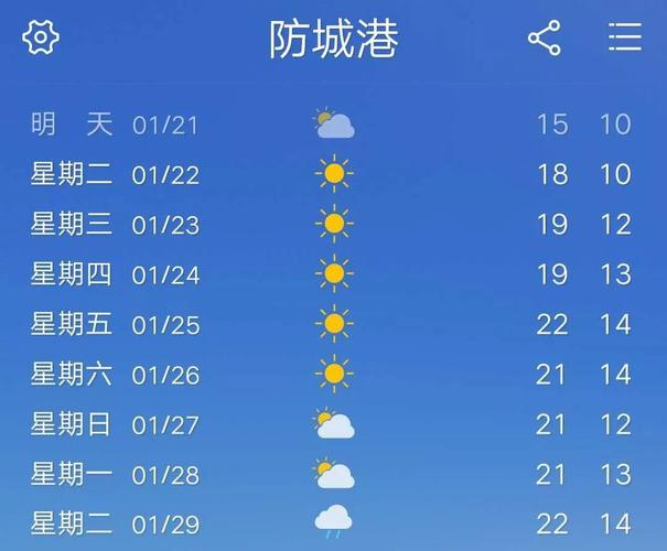 广西防港城全年气候