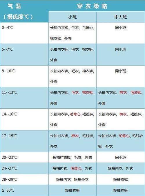 香港气候着装指南